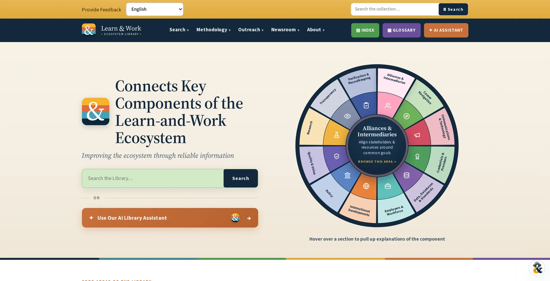 Learn & Work Ecosystem Library - CURE Agency work